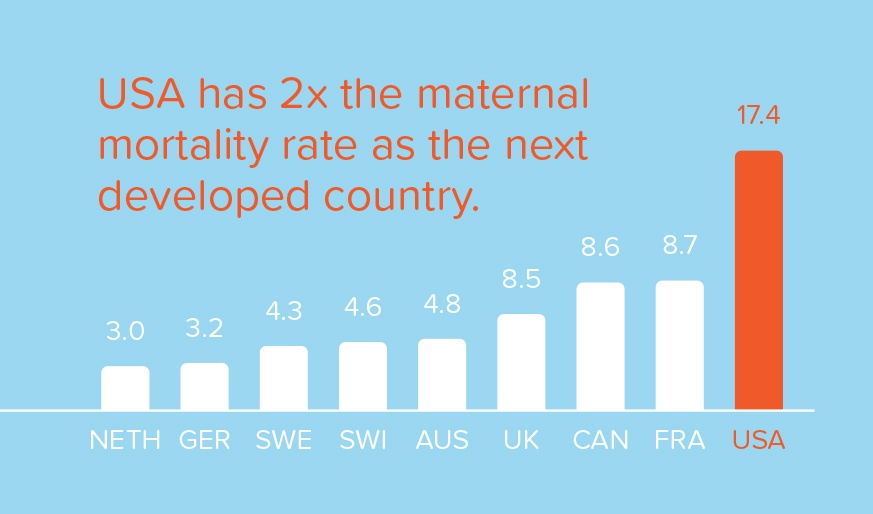 U.S. maternal mortality rates are still too high—how healthcare providers are responding